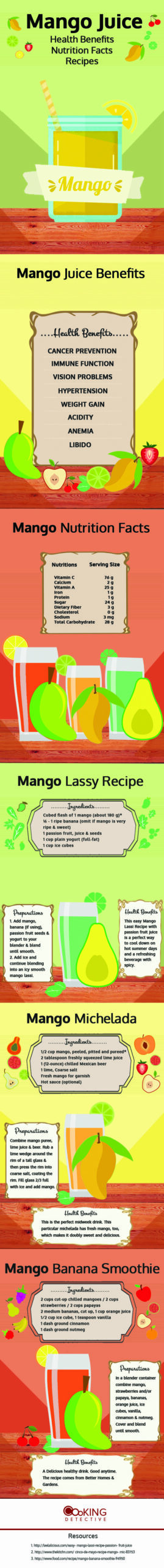 Mango Juice Health Benefits, Nutrition Facts