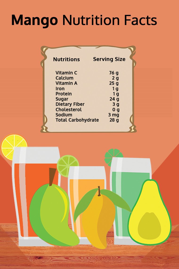 Mango Nutrition Facts
